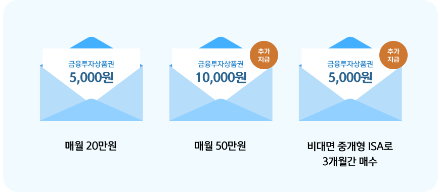 혜택