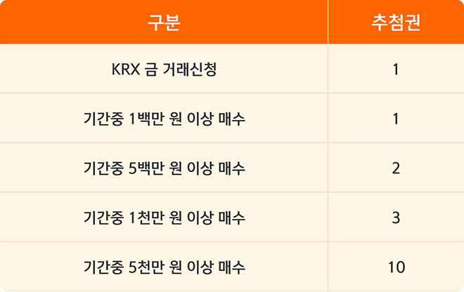 추첨권 지급 구분