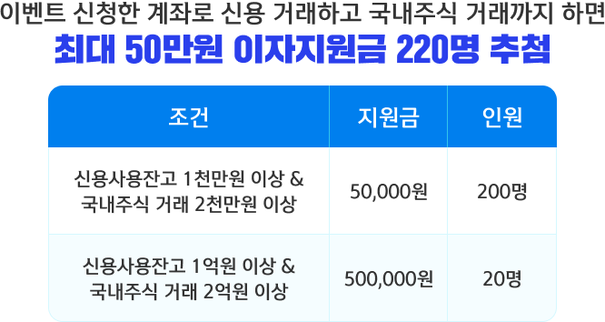 신용융자 3.7% 이벤트