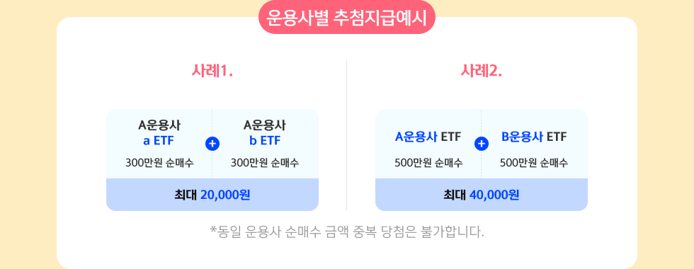 운용사별 추첨 지급예시