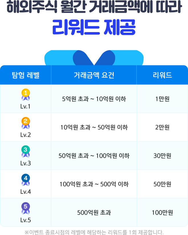 해외주식 월간탐험대 모집 이미지