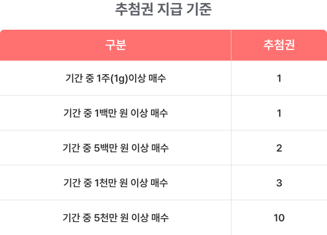 금현물 이벤트 시즌2 이미지