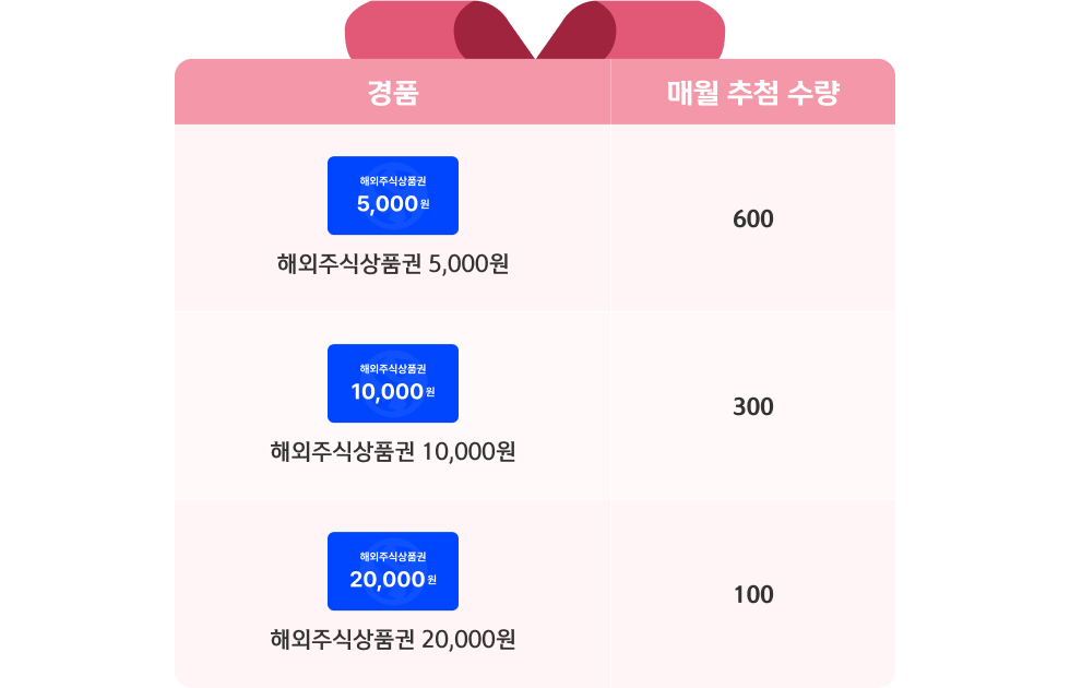 혜택
