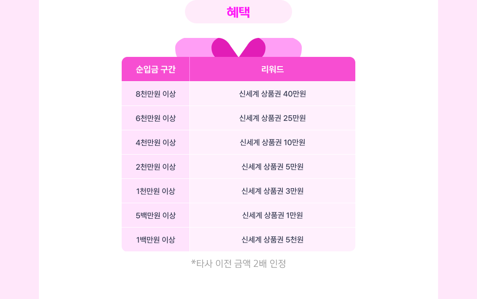 혜택