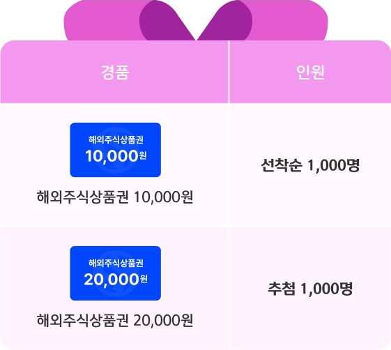 혜택