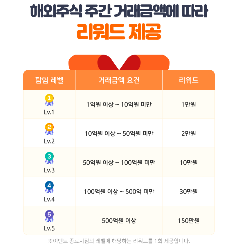 해외주식 주간탐험대 모집 이미지