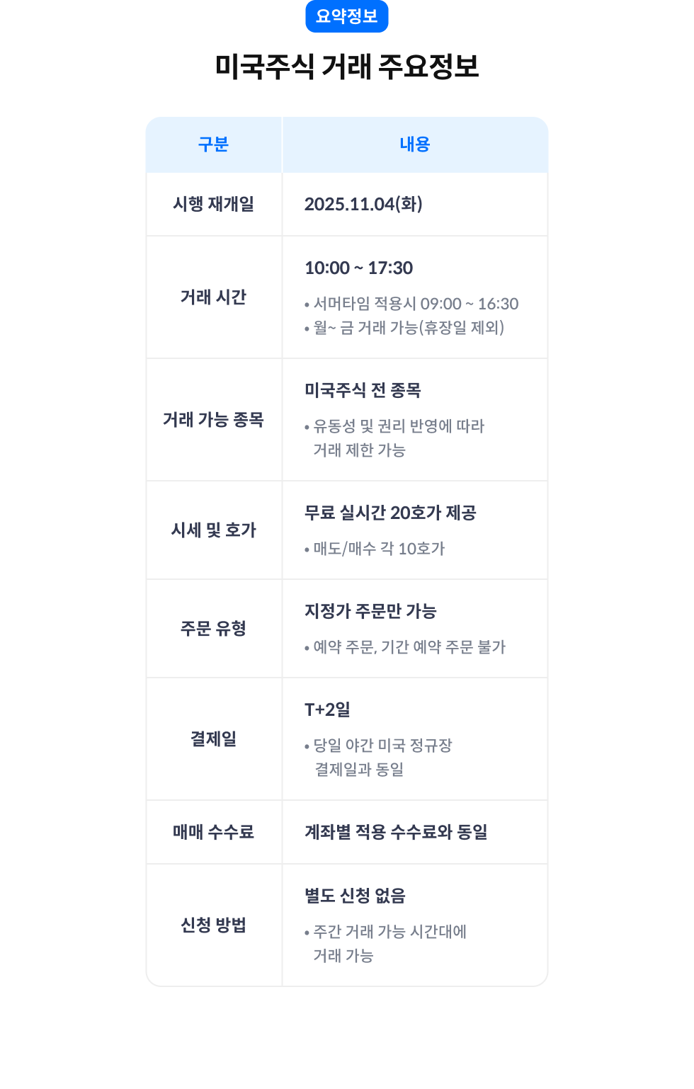 요약정보 미국주식 거래 주요정보