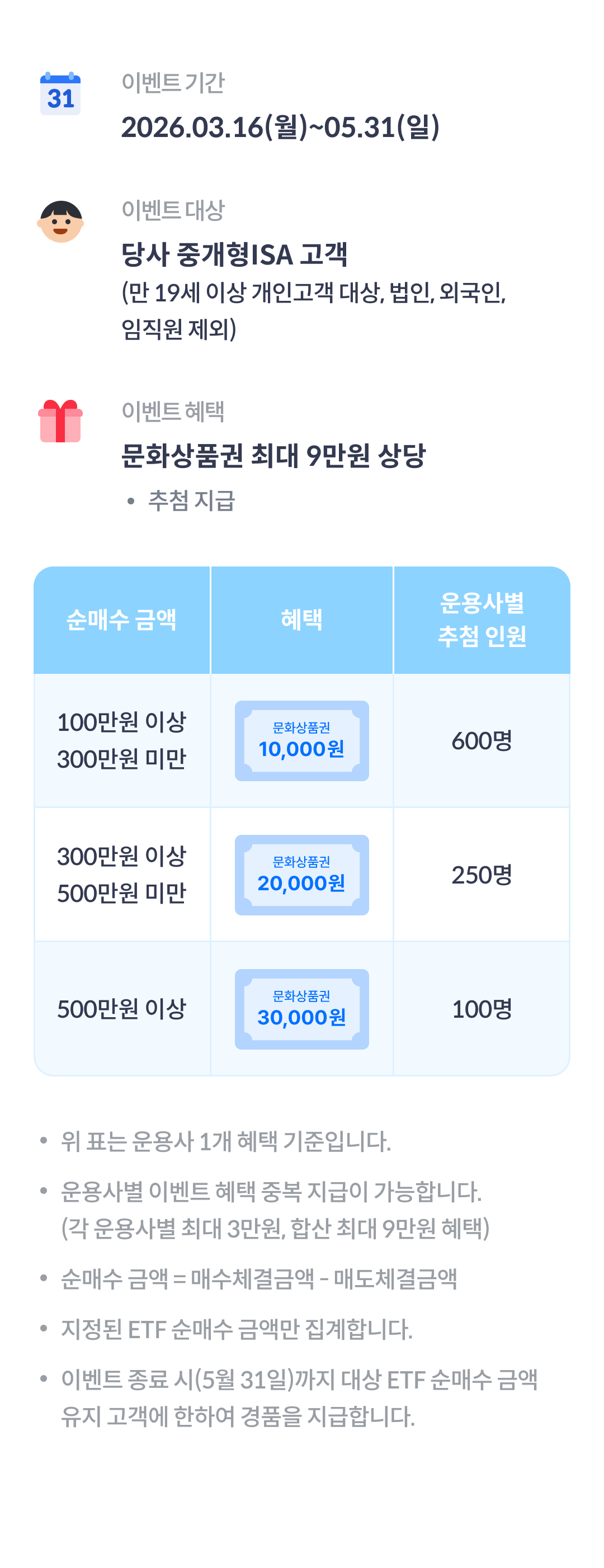 중개형ISA ETF 순매수 이벤트02
