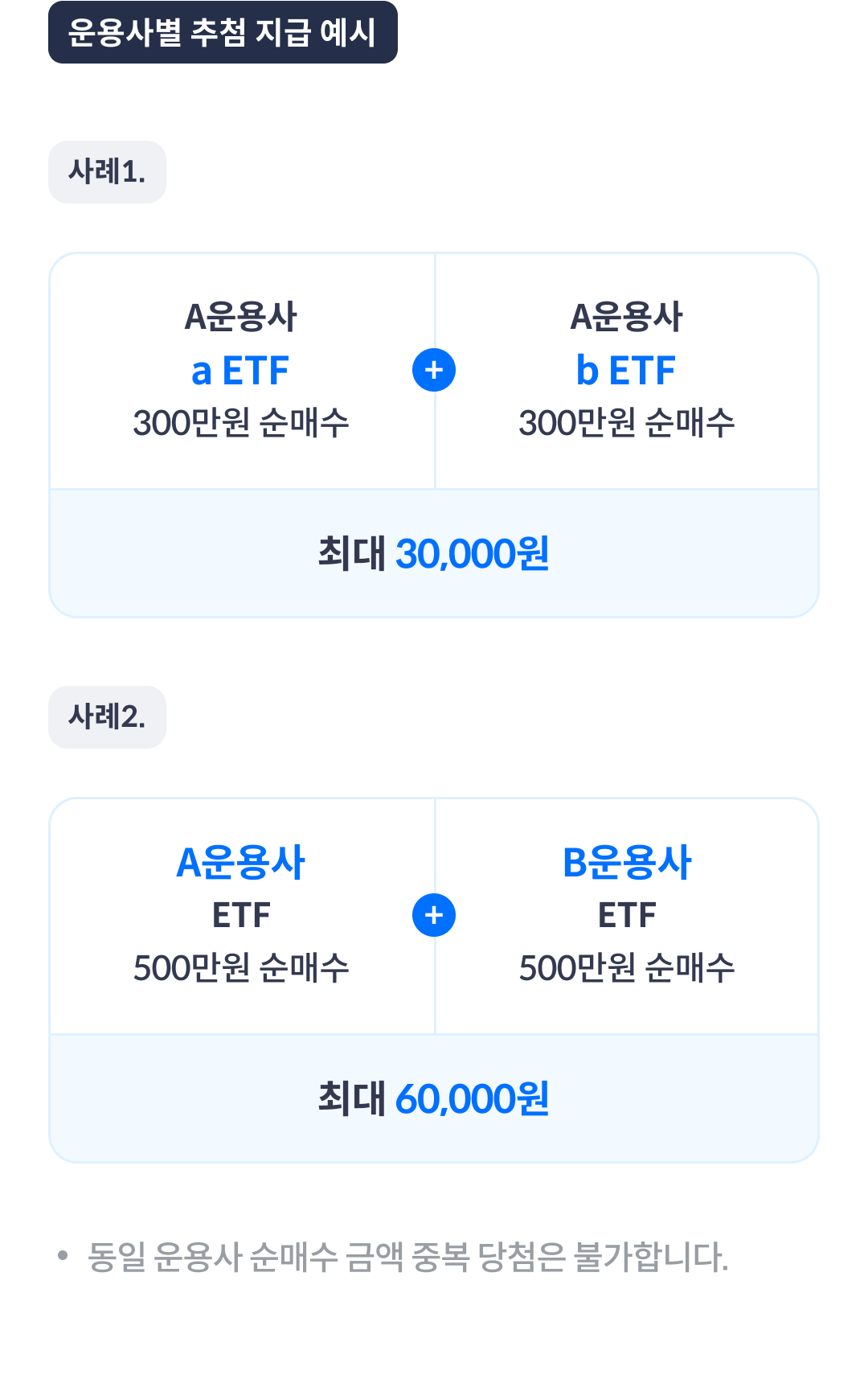 중개형ISA ETF 순매수 이벤트05