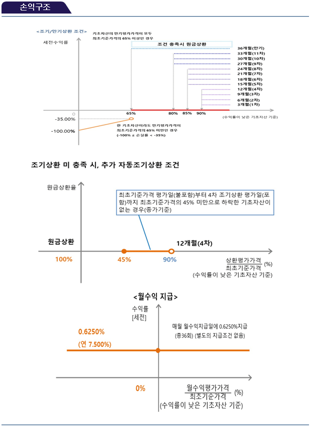 손익구조
