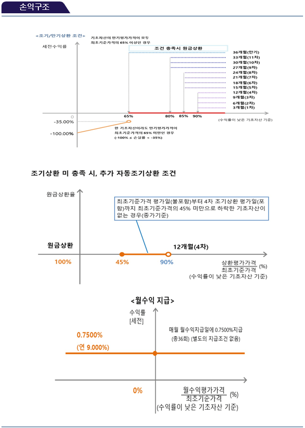 손익구조
