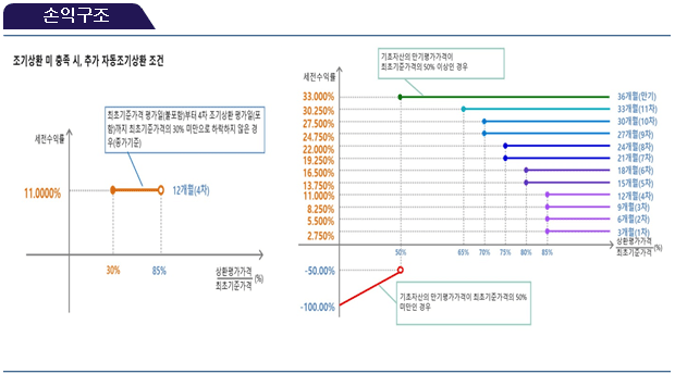 손익구조