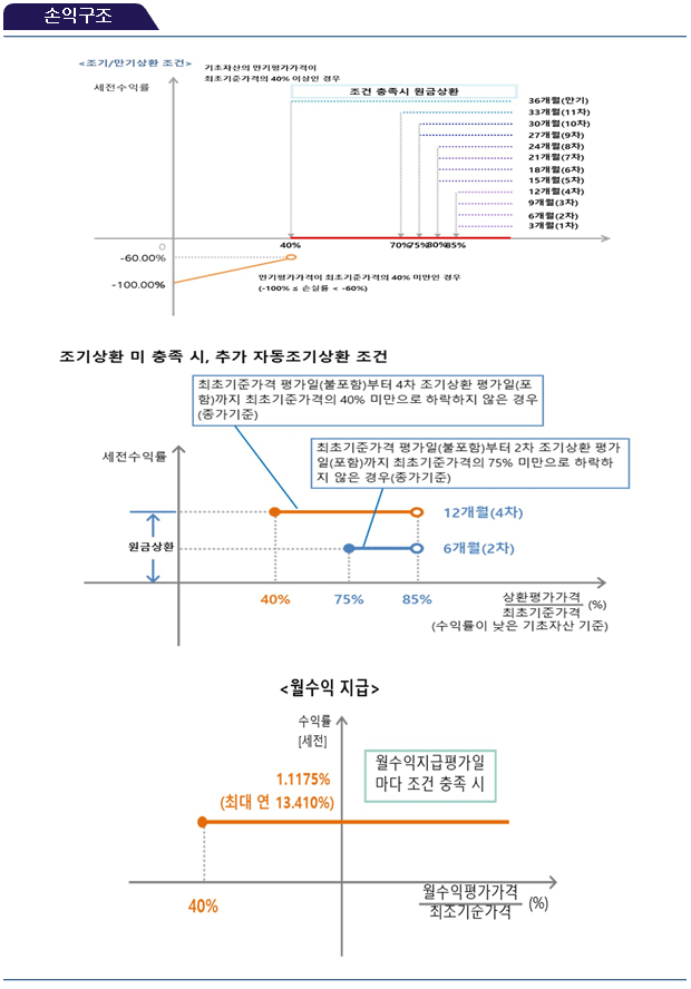 손익구조