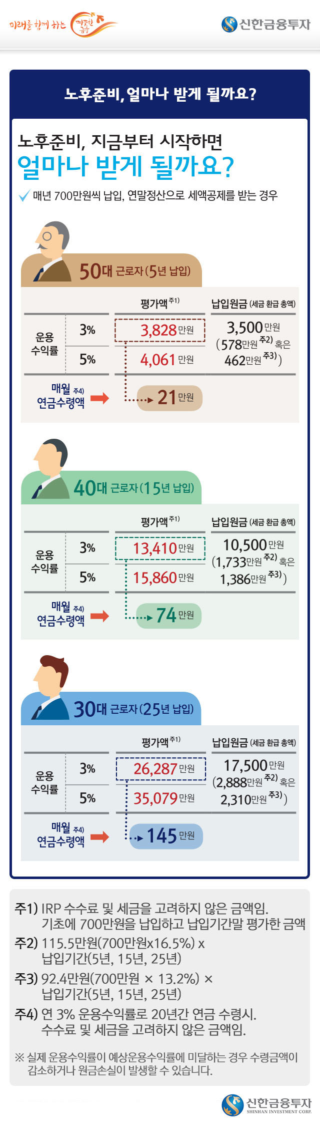 아래 내용 참조