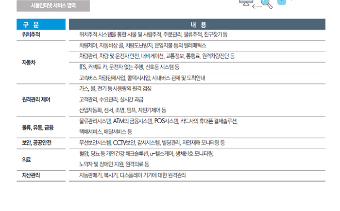 아래내용참조