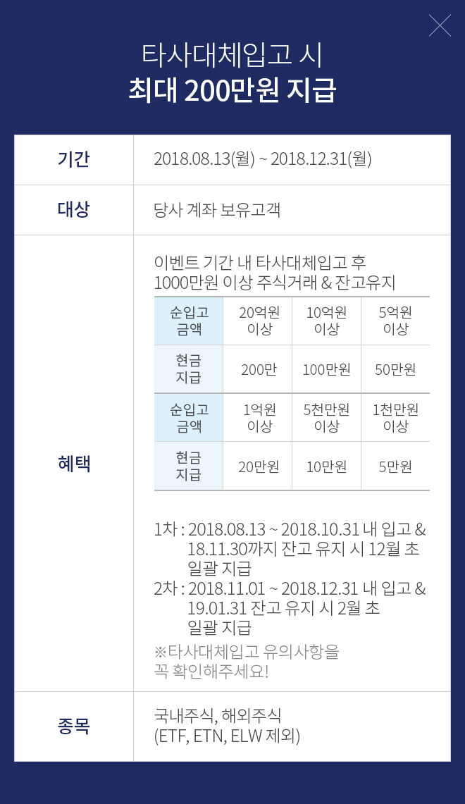 타사대체입고 시 최대 200만원 지급
