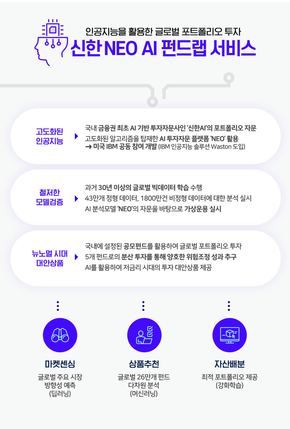 신한 NEO AI 금융상품 이벤트