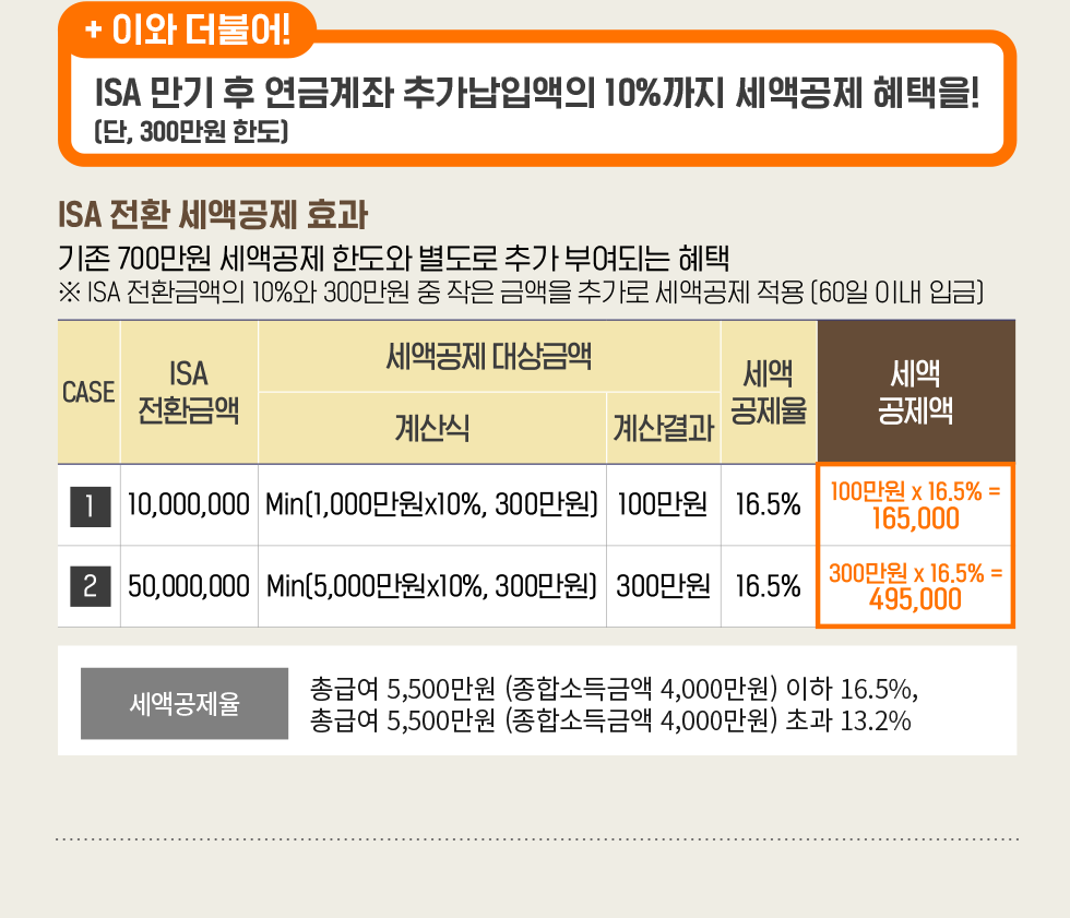 아래내용참조