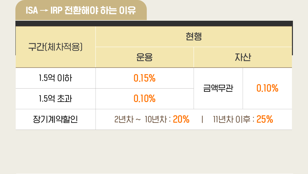 아래내용참조