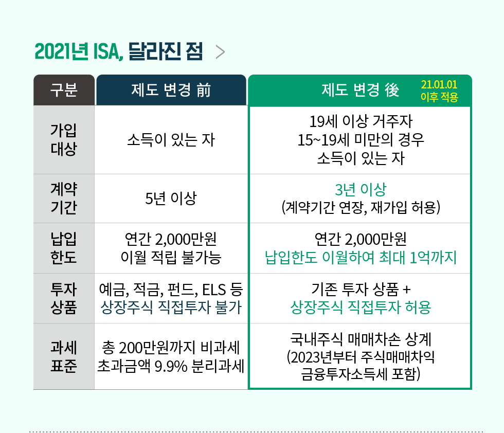 아래내용참조