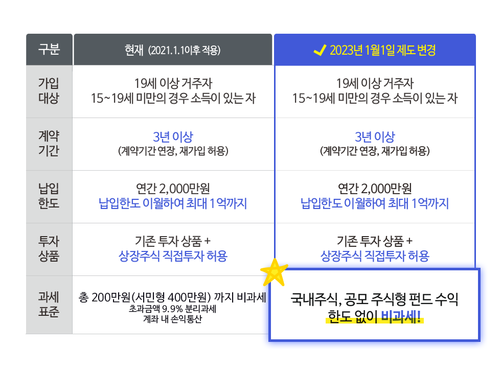하단내용참조