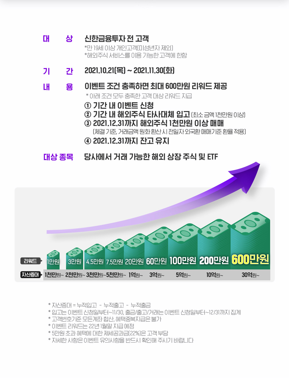 제대로 해외주식 옮기고, 거래하면 최대 600만원 이벤트