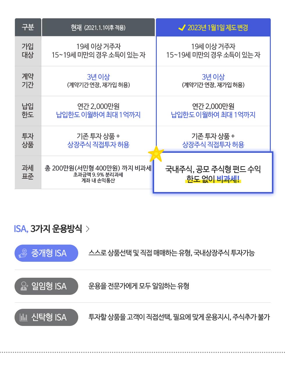 아래내용참조