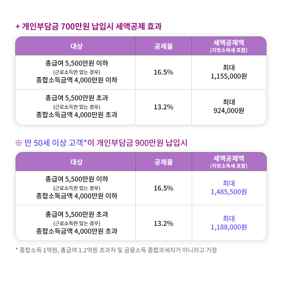 아래내용참조