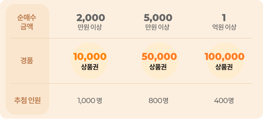 이벤트2 경품 안내