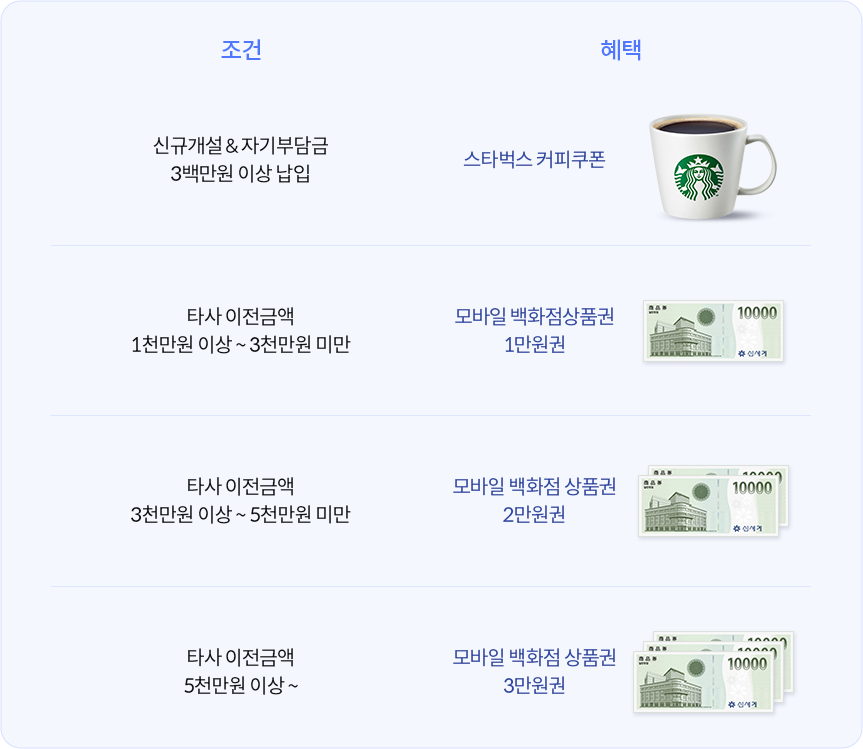 IRP 이벤트 혜택