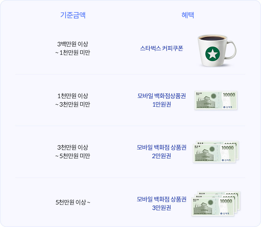 하단 내용 참고
