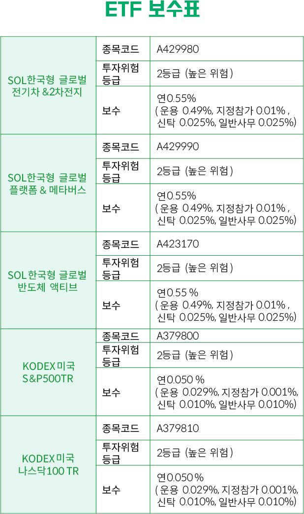 ETF 보수표