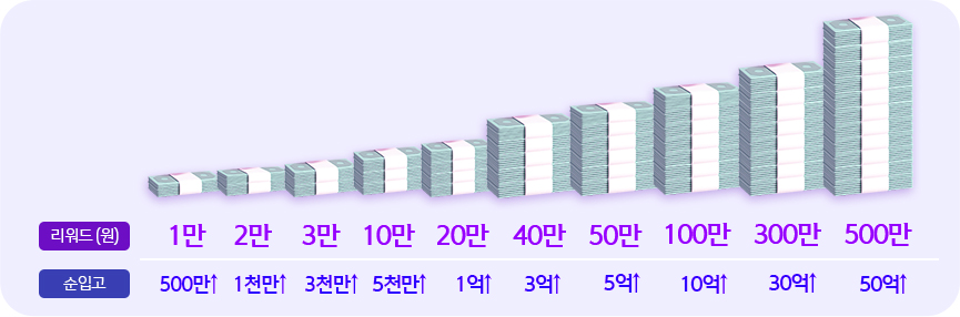 혜택 안내