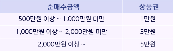 상품권 안내