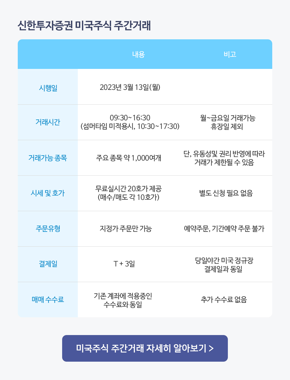 미국주식 주간거래 오픈 이벤트