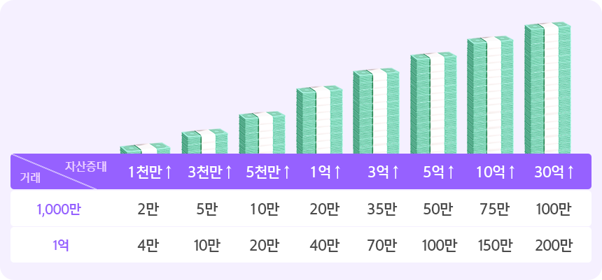 혜택 안내