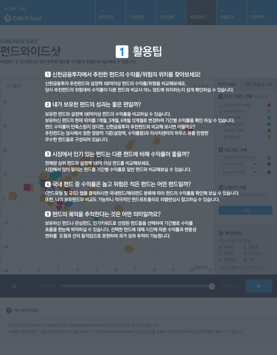 투자 대비 수익률 (89) 사진