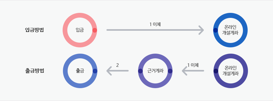 다음내용 참조