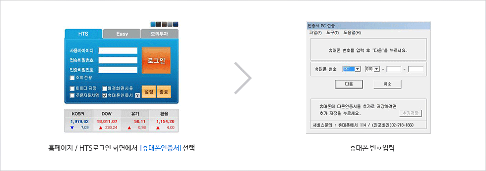 홈페이지/HTS로그인 화면에서 [휴대폰인증서] 선택 후 휴대폰 번호 입력