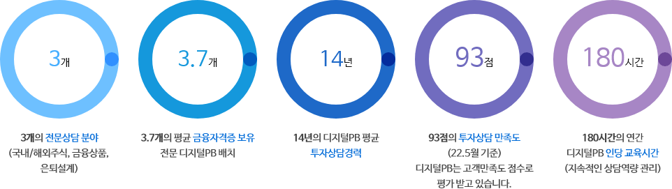 아래 내용 참고