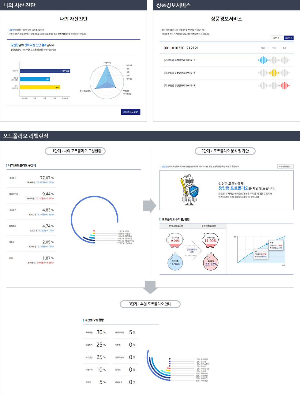 메뉴별 주요 특징 소개 | 신한투자증권