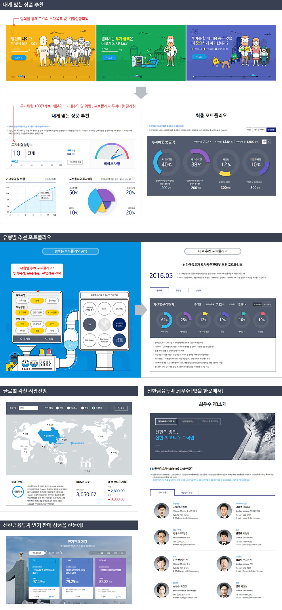메뉴별 주요 특징 소개 | 신한투자증권