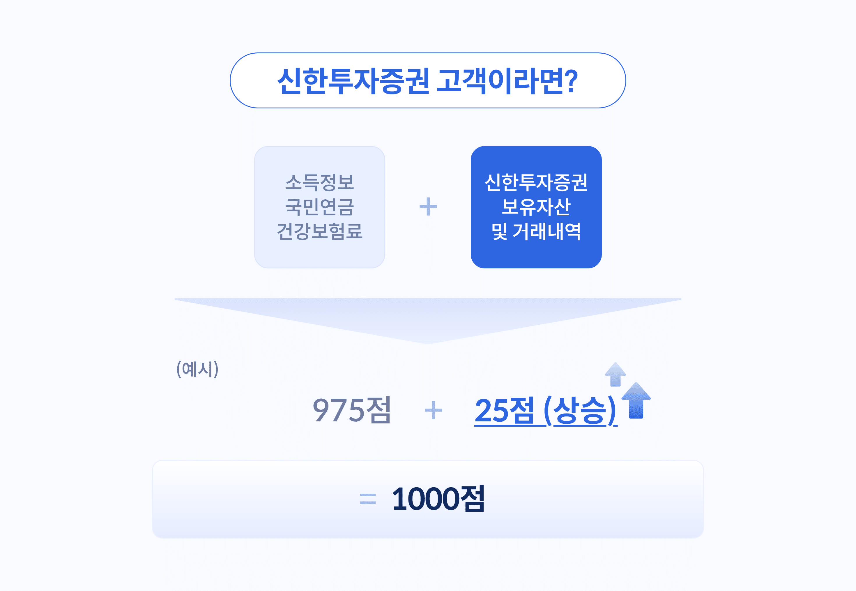 아래 내용 참조