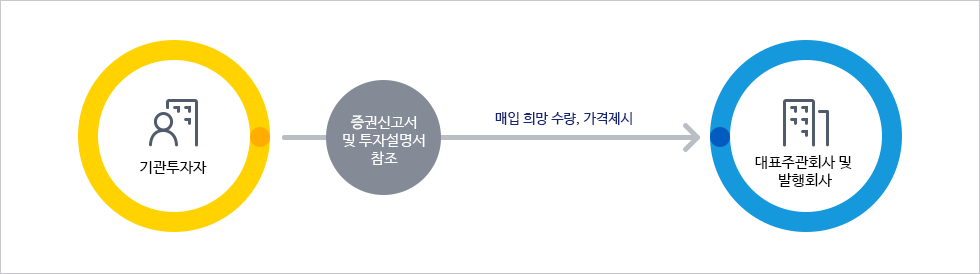 이전내용에 대한 참고이미지