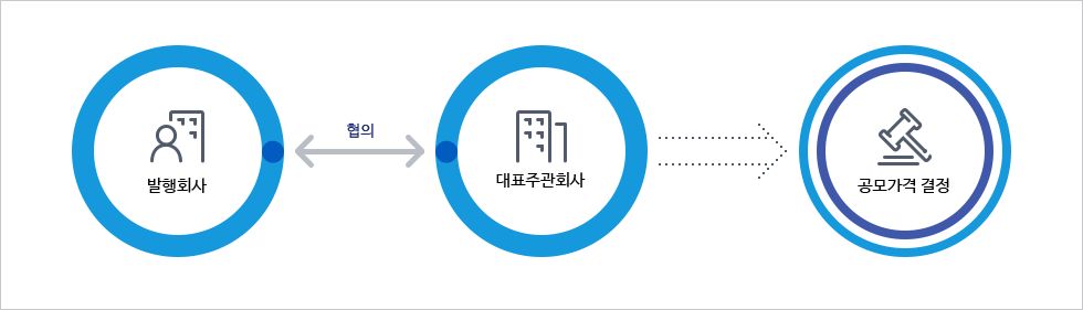 이전내용에 대한 참고이미지