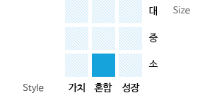 Size(소)/Style(혼합)