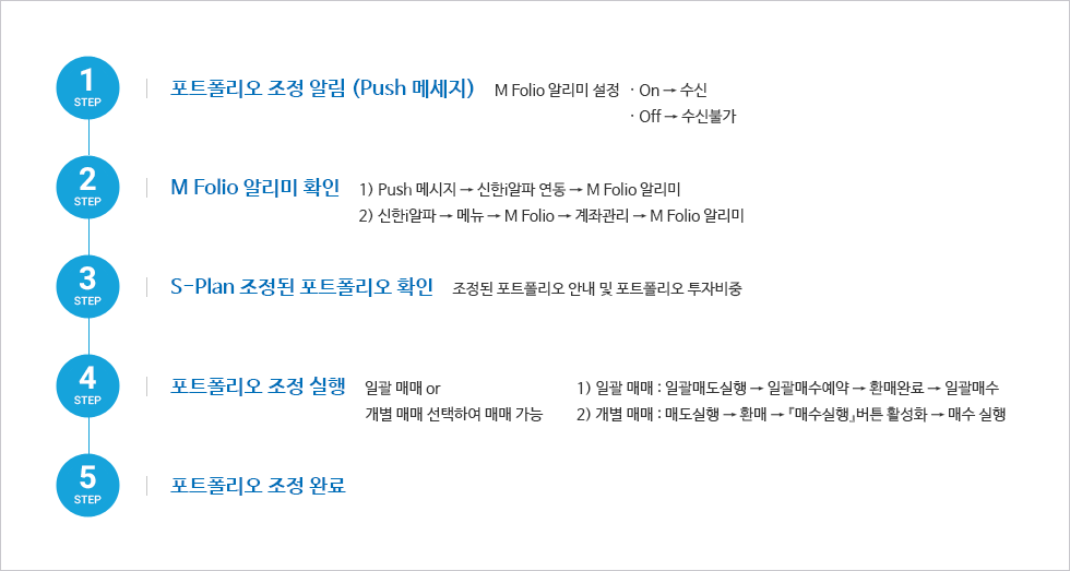 신한투자증권 [d25]