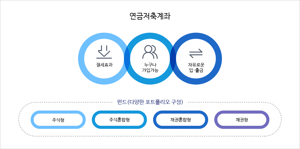 다음내용참조