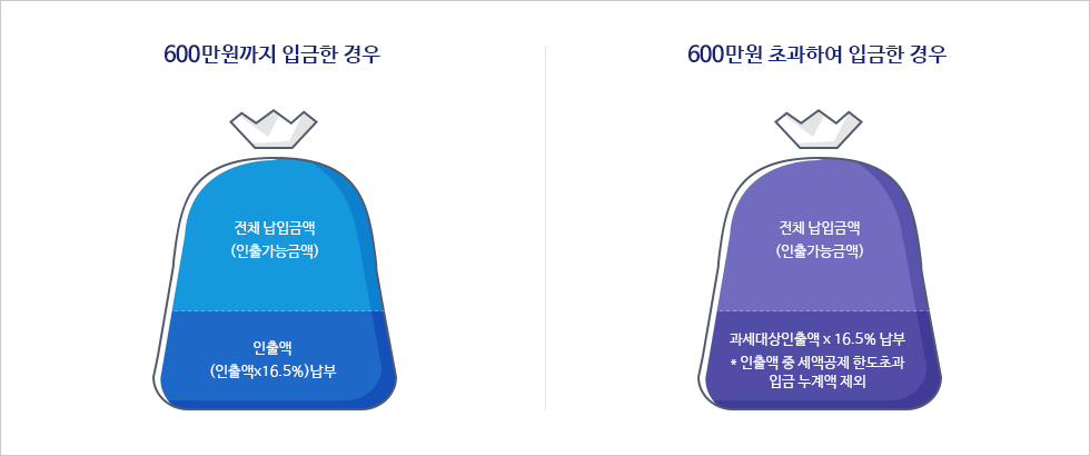 다음내용참조
