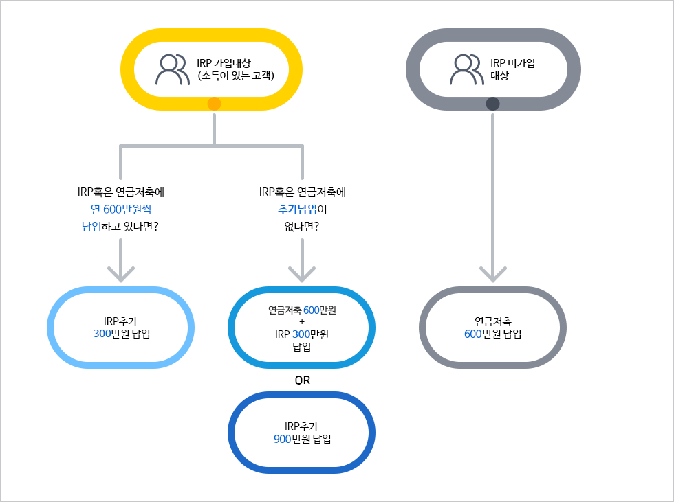 다음내용참조